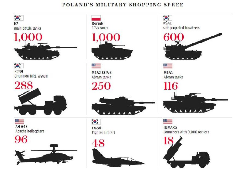 Нападет ли Польша на Россию? Реальный расклад сил